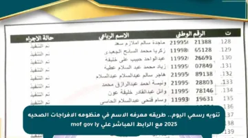 تنويه رسمي اليوم.. طريقة معرفة الاسم في منظومة الإفراجات الصحية 2025 مع الرابط المباشر على mof gov ly
